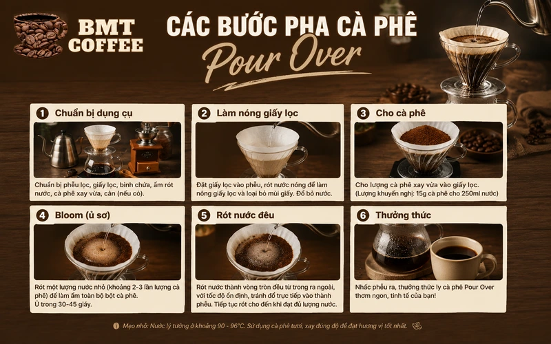cac-buoc-pha-ca-phe-pour-over