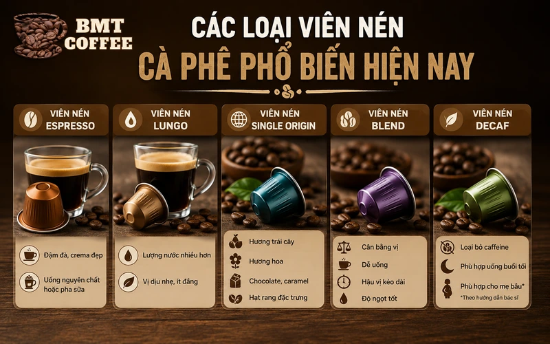cac-loai-vien-nen-ca-phe-pho-bien-hien-nay