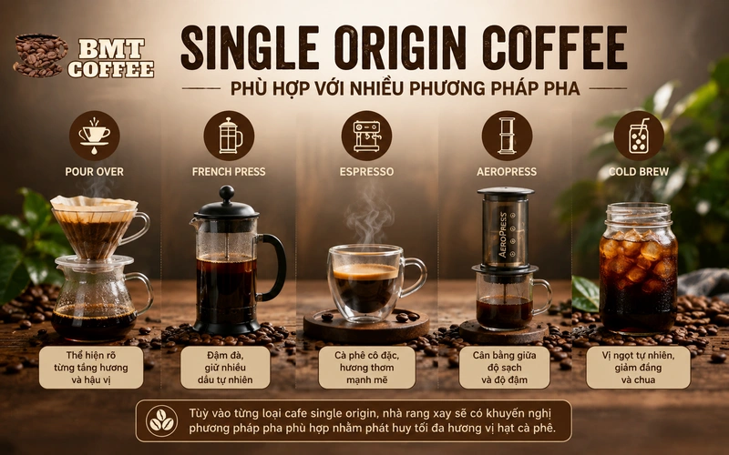 single-origin-coffee-phu-hop-voi-nhung-phuong-phap-pha-nao